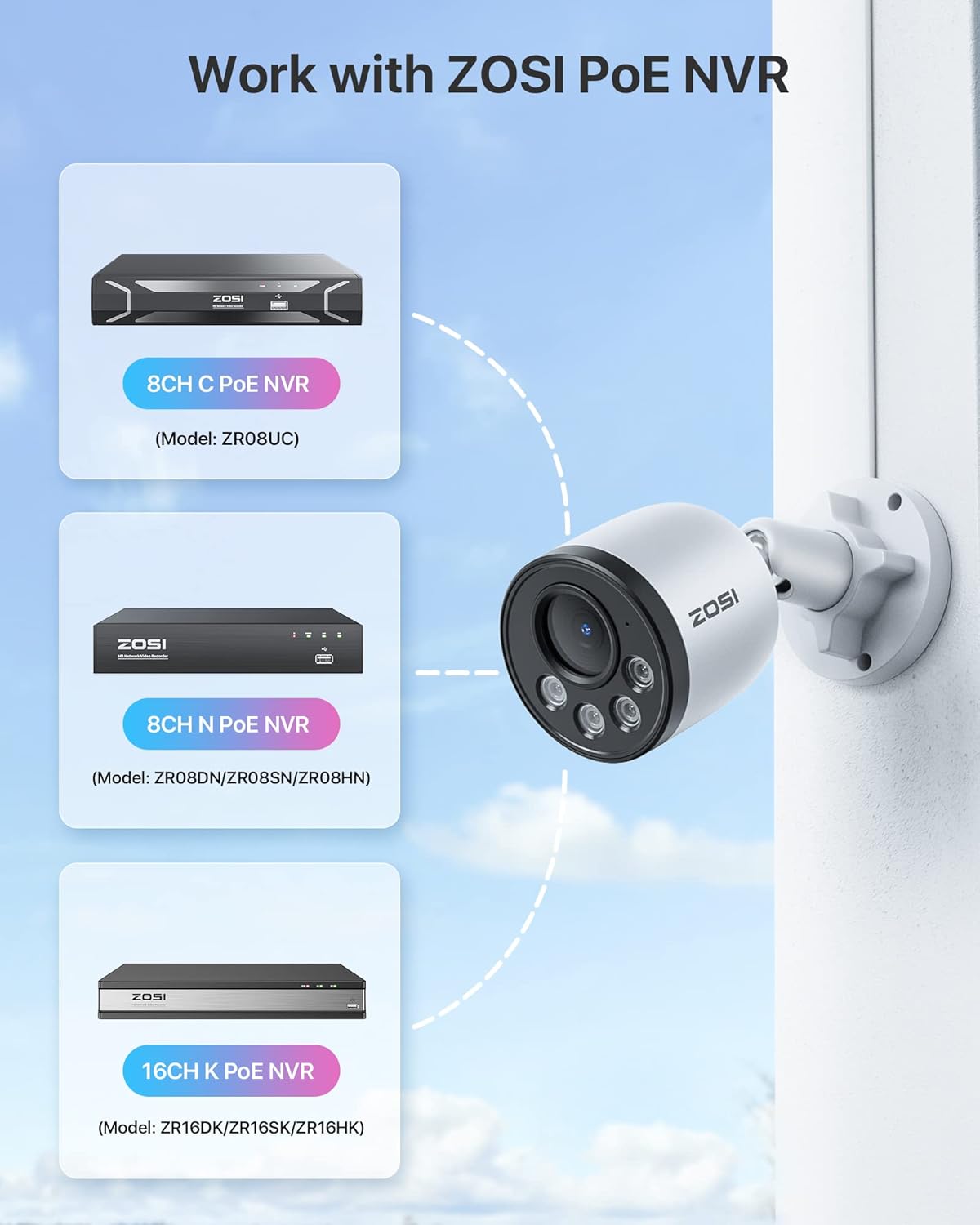 GuardMax™ Sicherheitskamerasystem